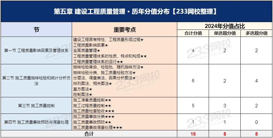 第五章.png