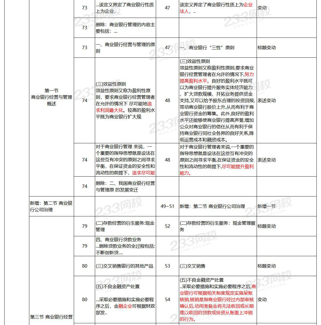 2024年中级工商管理教材变化