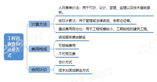 工程咨询合同计价方式.jpg