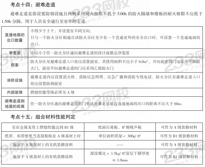 2023消防考前30页纸