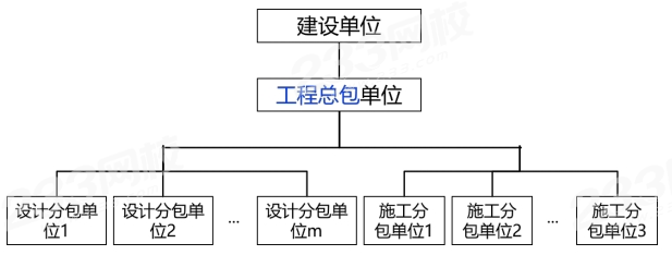 工程总承包模式.png