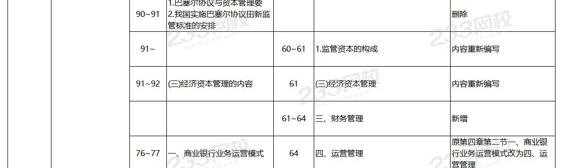 2024年中级工商管理教材变化