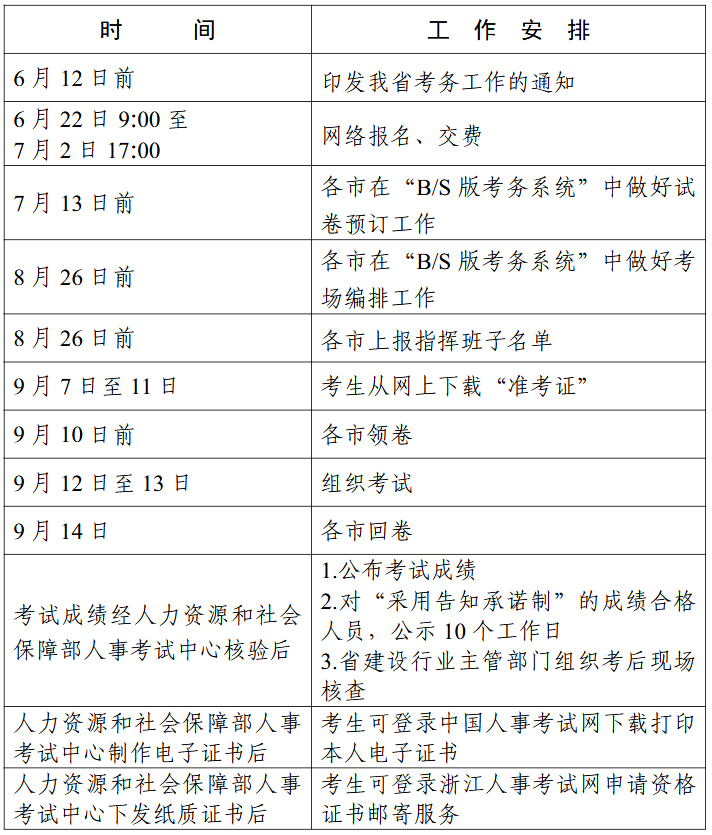 浙江一建考试报名时间安排.png