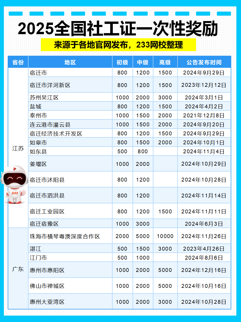 一次性獎勵3.png