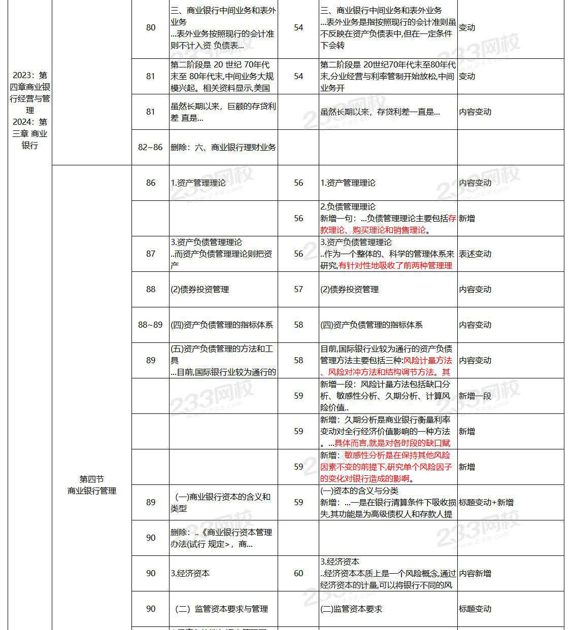 2024年中级工商管理教材变化