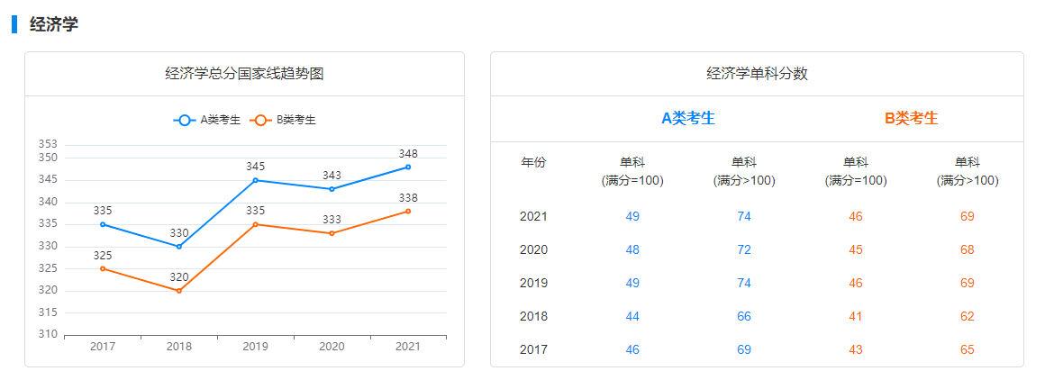 经济学硕.png