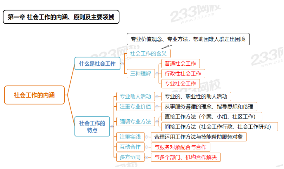 初级综合思维导图.png