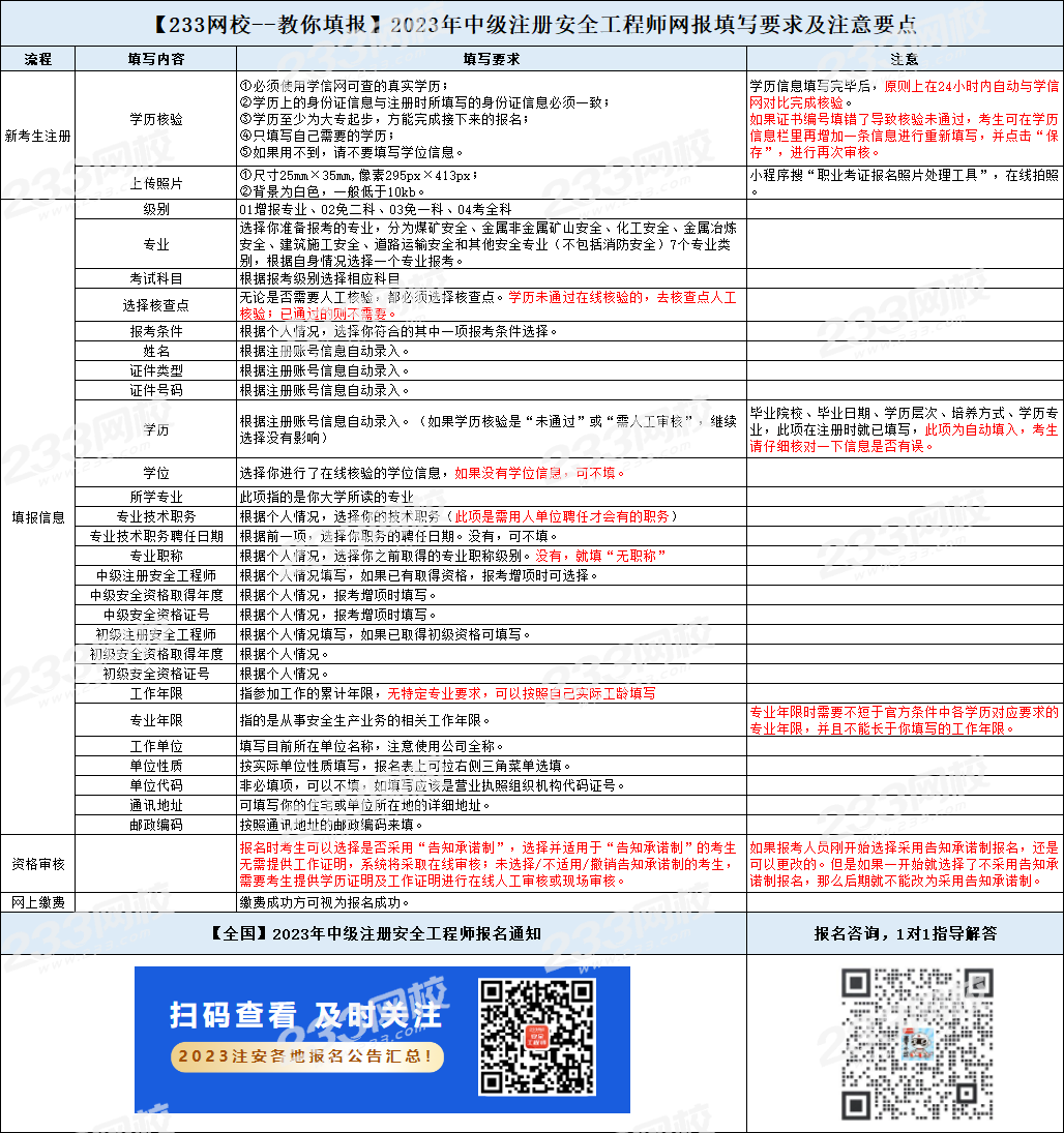 注冊(cè)安全工程師報(bào)名信息填寫(xiě)