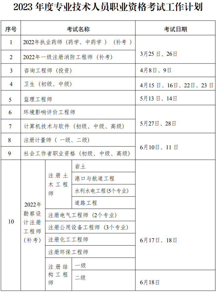 2023年度专业技术人员职业资格考试工作计划