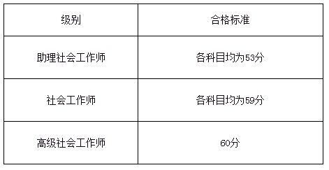 1789095229795055216.png 社会工作者单独划线分数线.png