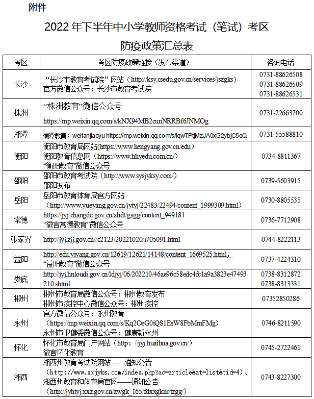 2022年下半年湖南省中小学教师资格考试（笔试）疫情防控补充公告