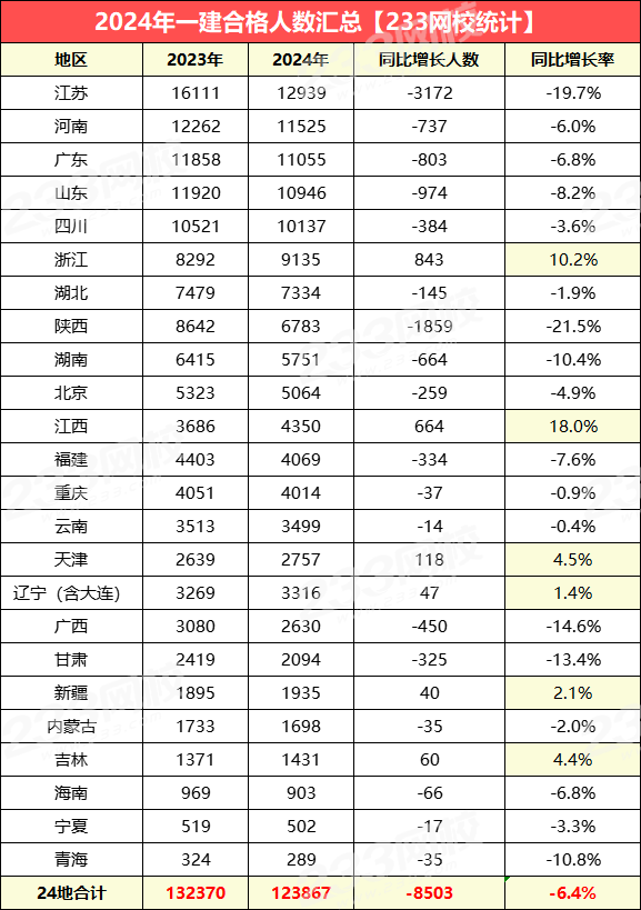 24地合格人數統(tǒng)計.png