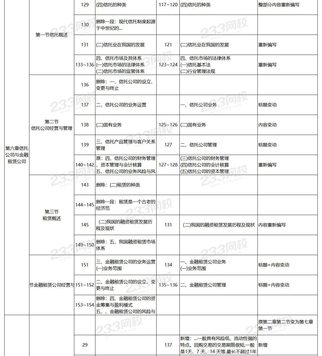 2024年中级工商管理教材变化