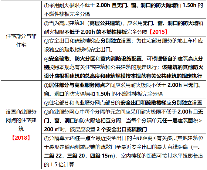 消防学霸笔记13