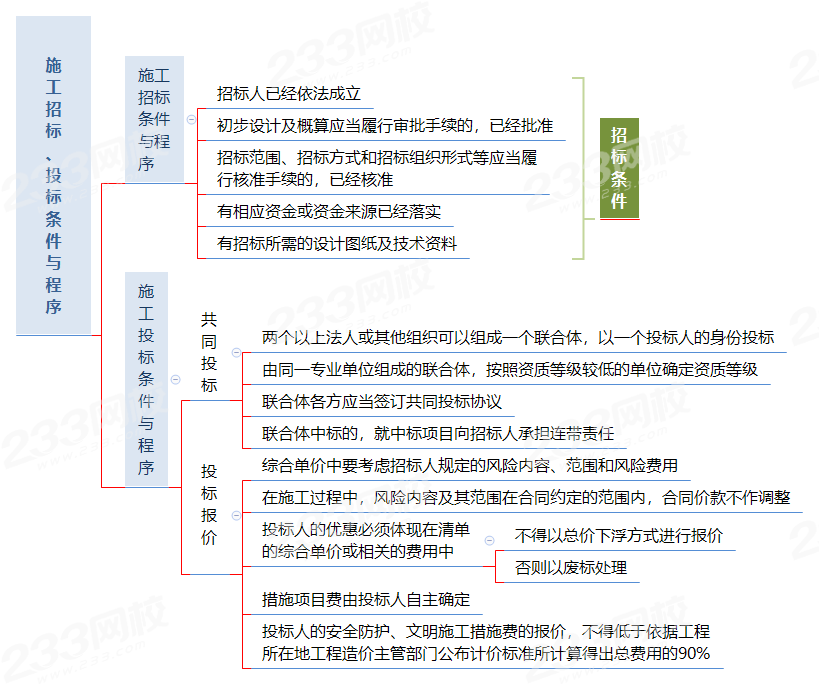 施工招标、投标条件与程序.png