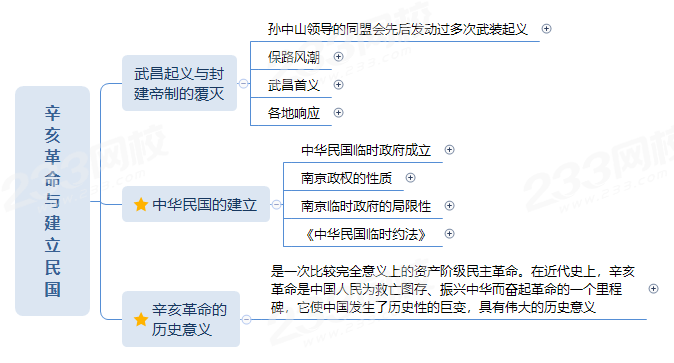 辛亥革命与建立民国.png