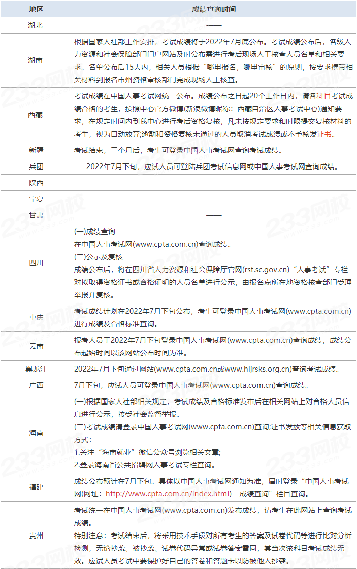 2022年监理工程师考试成绩公布时间