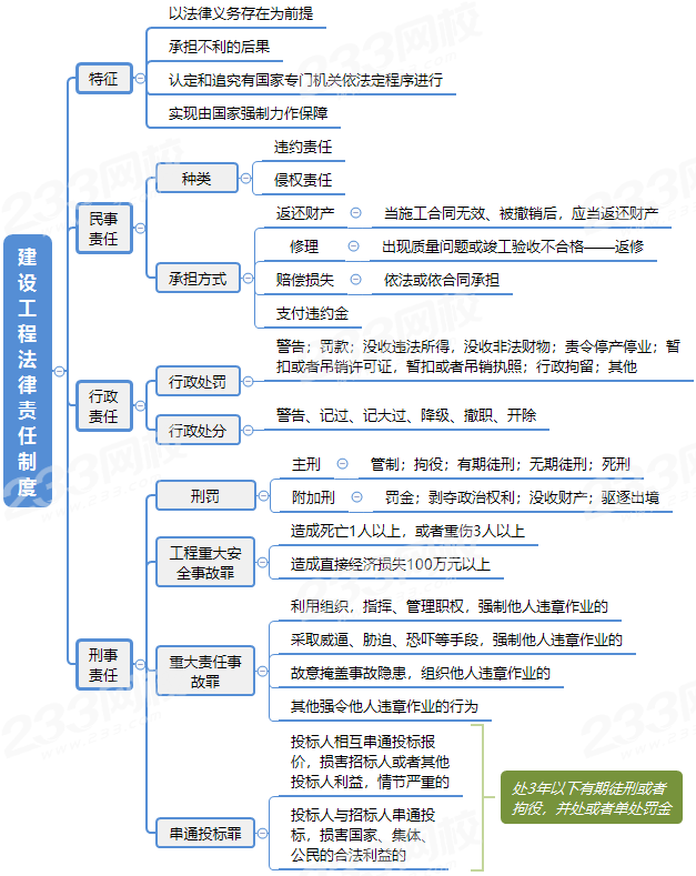 建设工程法律责任制度.png