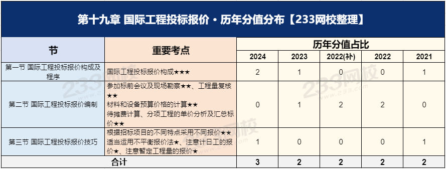经济第十九章.png