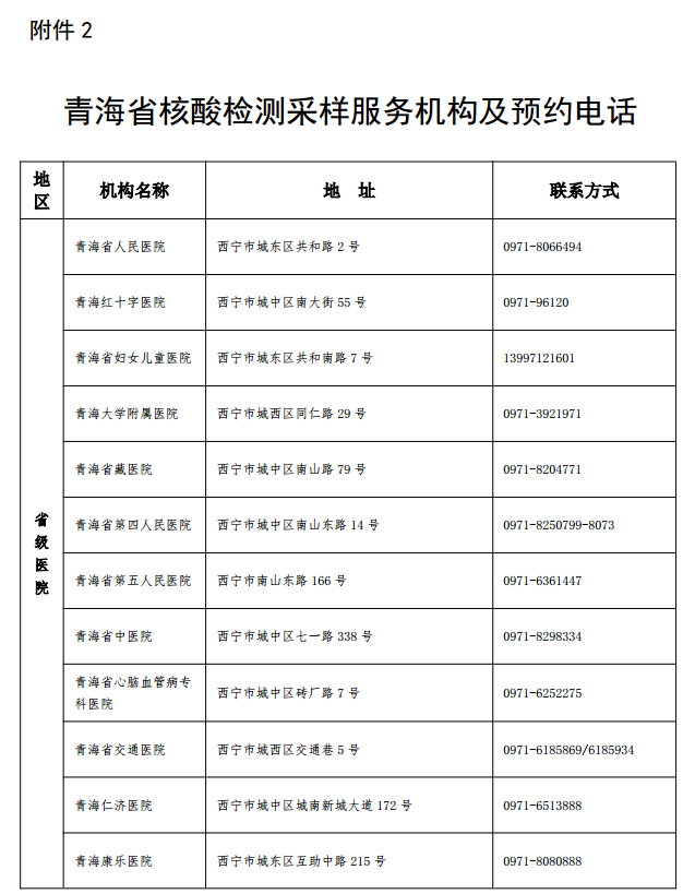青海省核酸检测采样服务机构及预约电话1.png