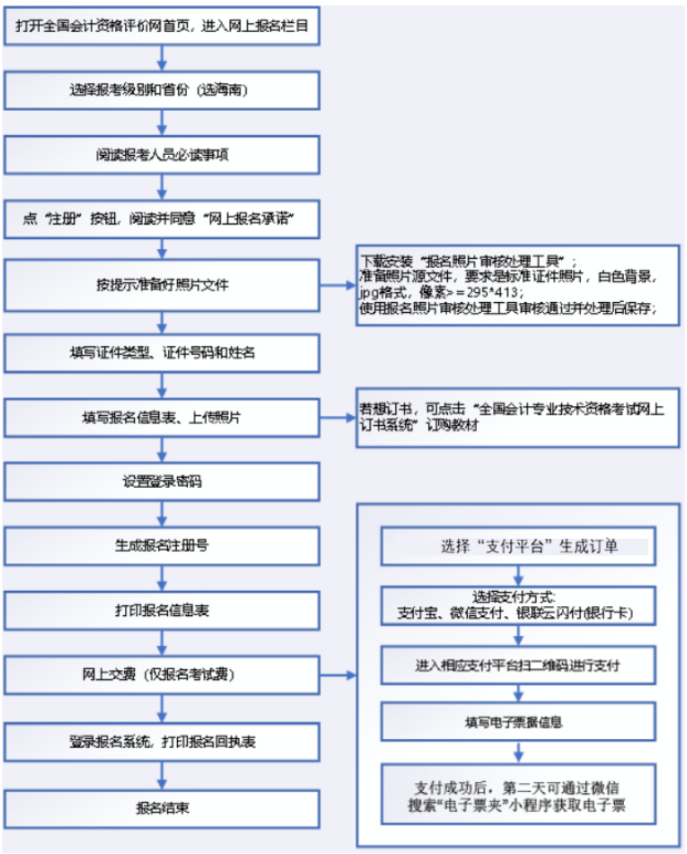 海南2023年初级会计网上报名系统操作流程