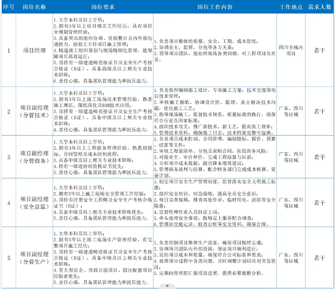 中建长江（四川）城市建设发展有限公司招聘岗位.png