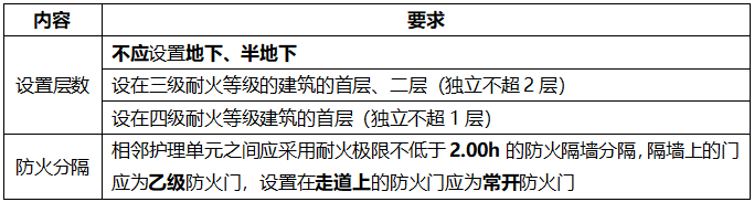 消防学霸笔记11