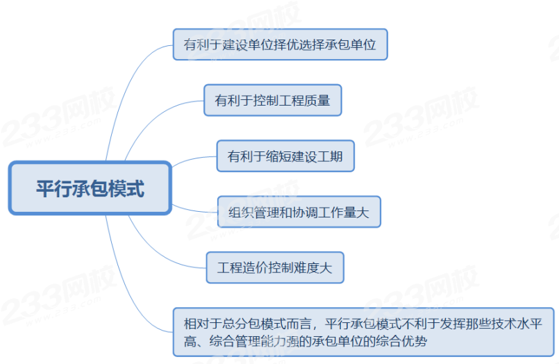 平行承包模式2.png