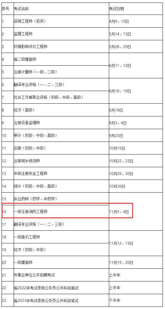 2022年一级消防工程师考试时间