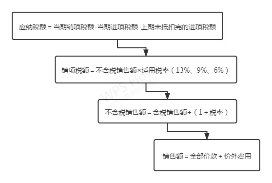 一般计税方法应纳税额的计算(1).jpg