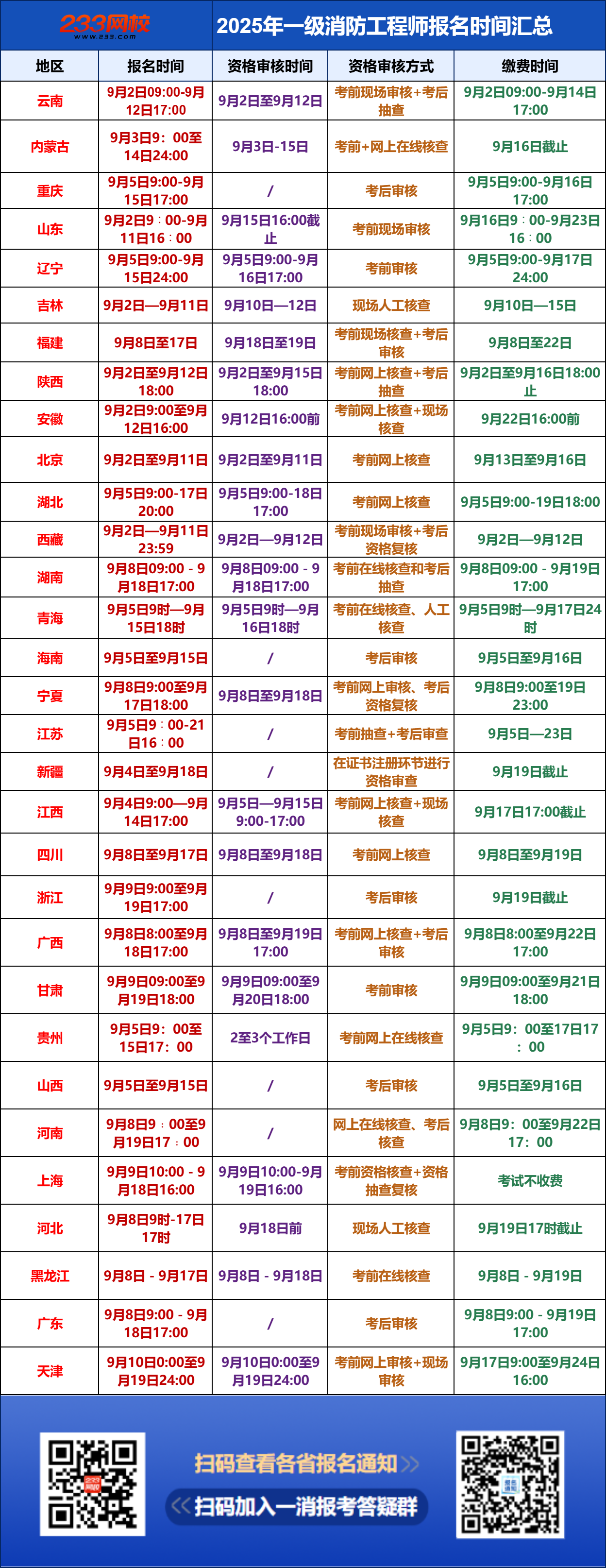 报名汇总最新.png