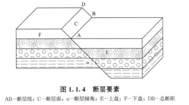 断层要素.png