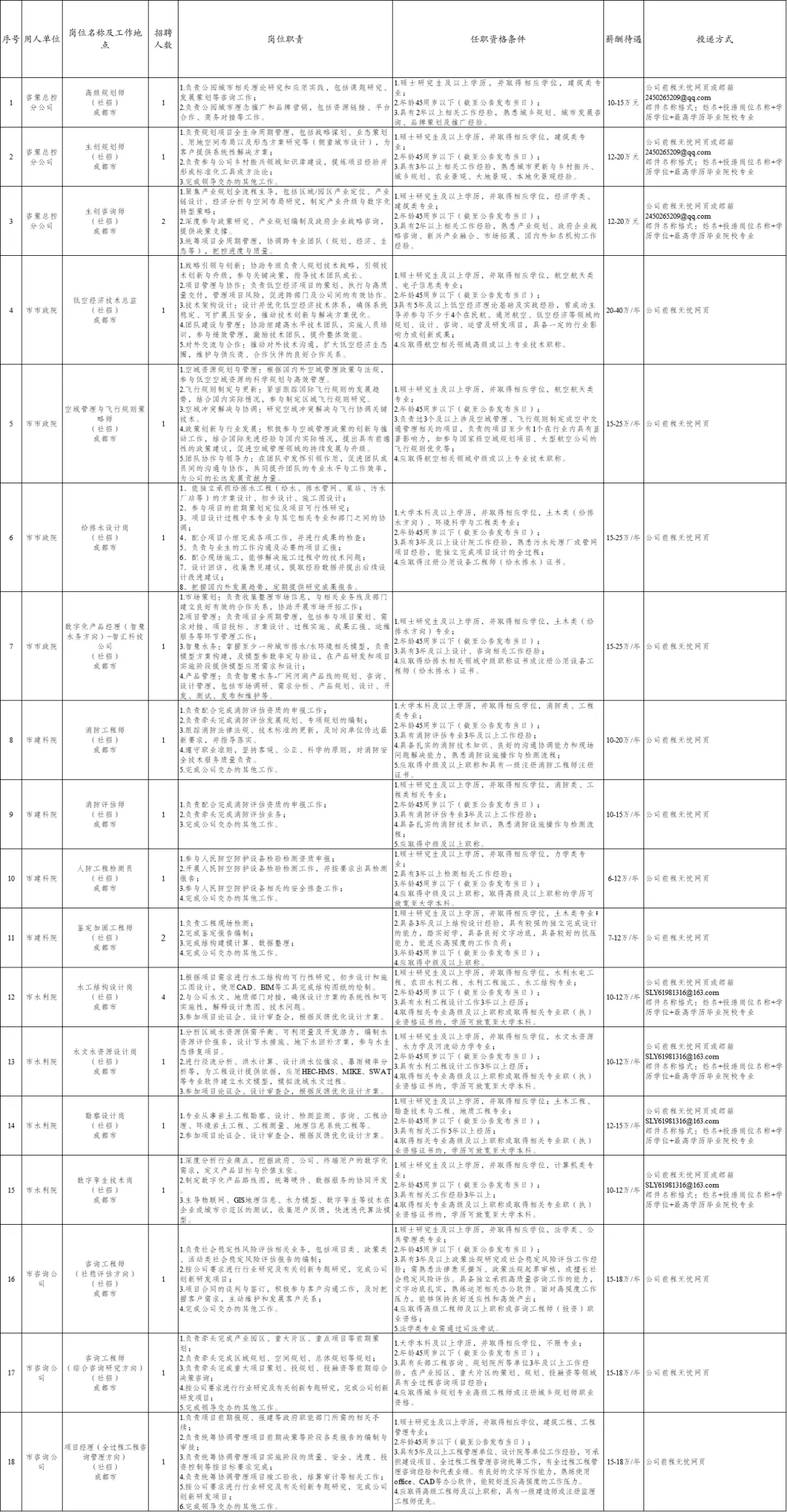 岗位信息.jpg