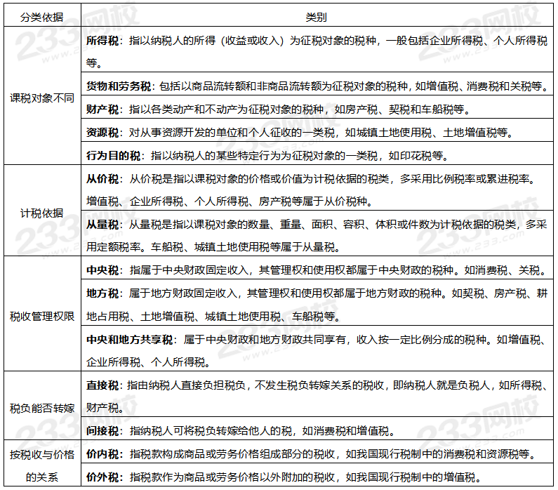 税收分类