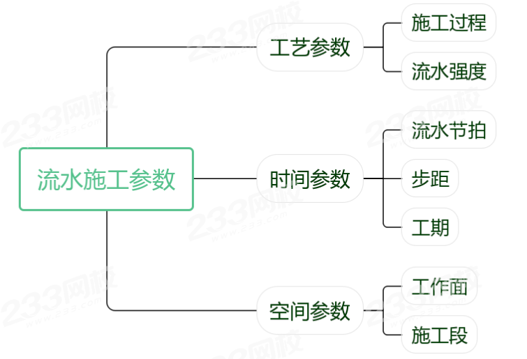 流水施工参数.png