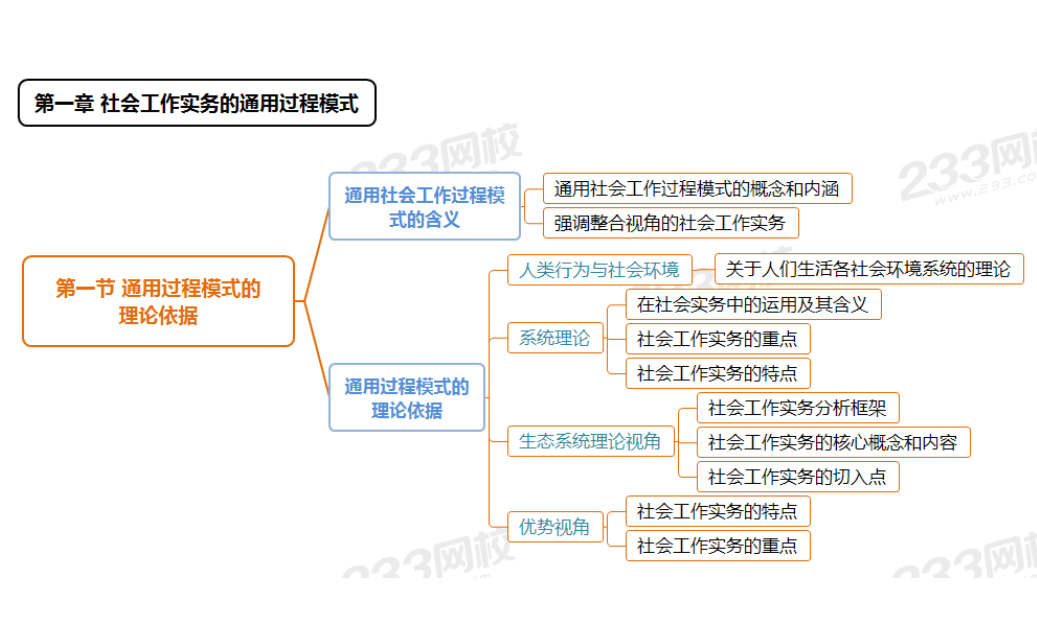 中级实务思维导图