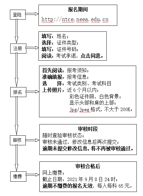 报名流程1.png