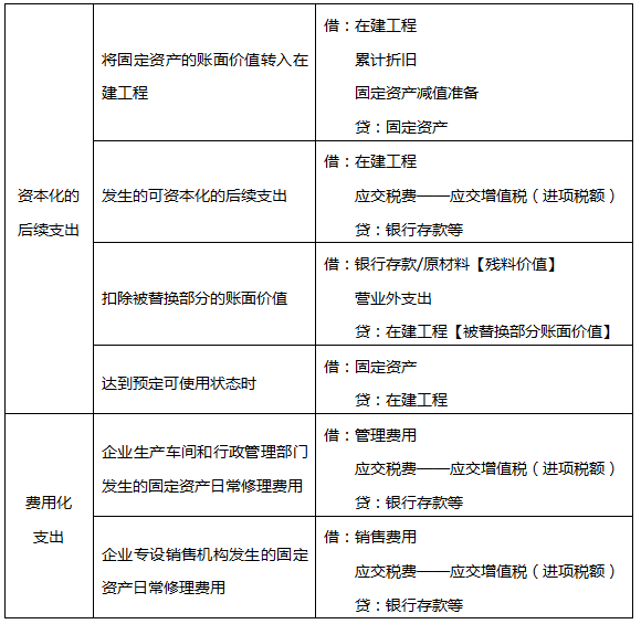 跟着学霸学习做笔记初级会计实务之固定资产