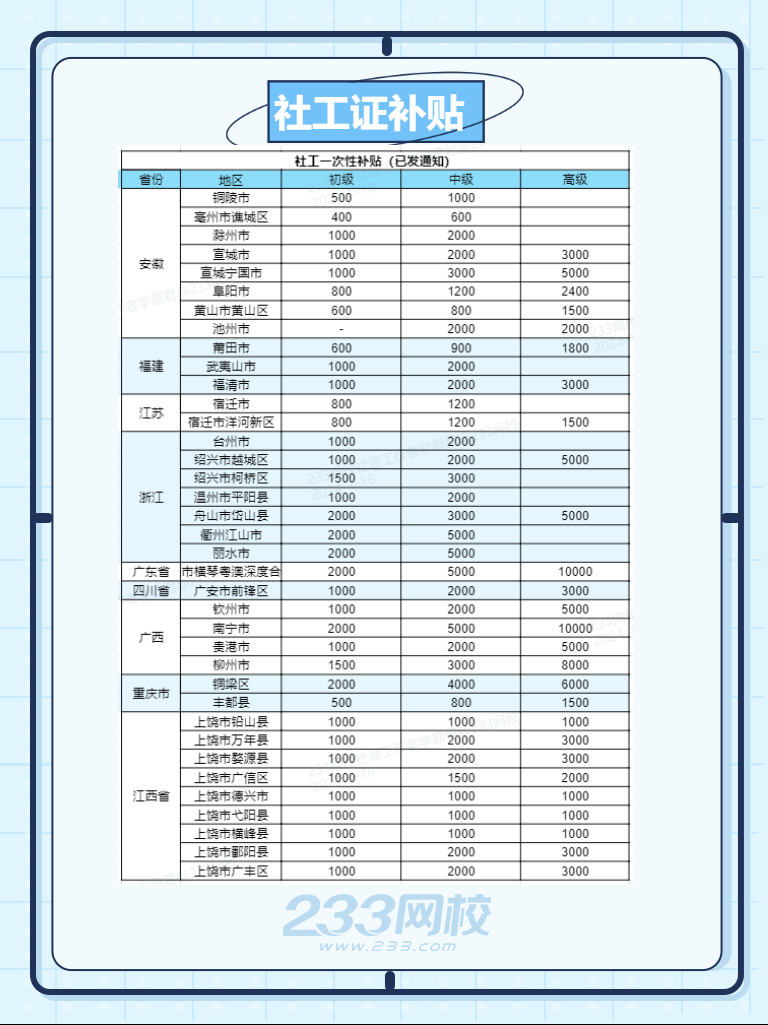 社工证补贴3.jpg