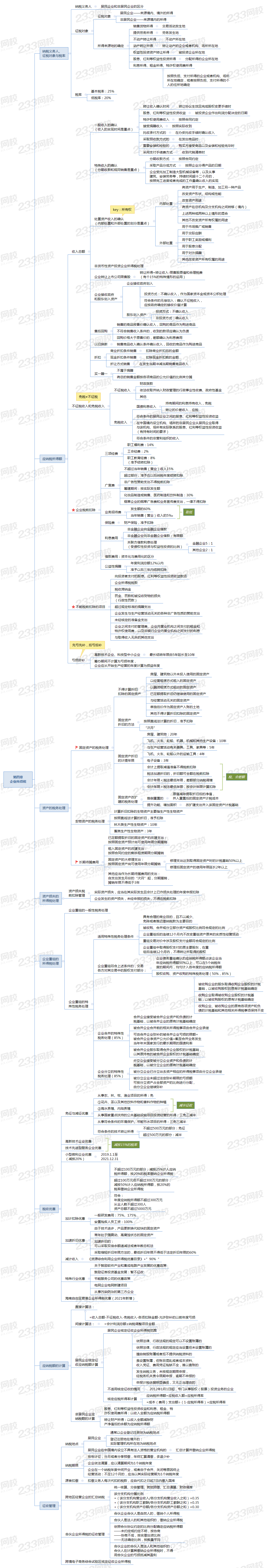 第四章 企业所得税.png