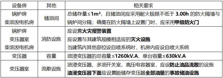 消防学霸笔记4