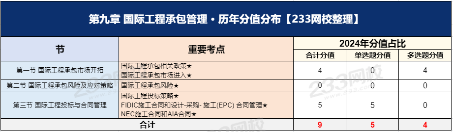 第九章.png