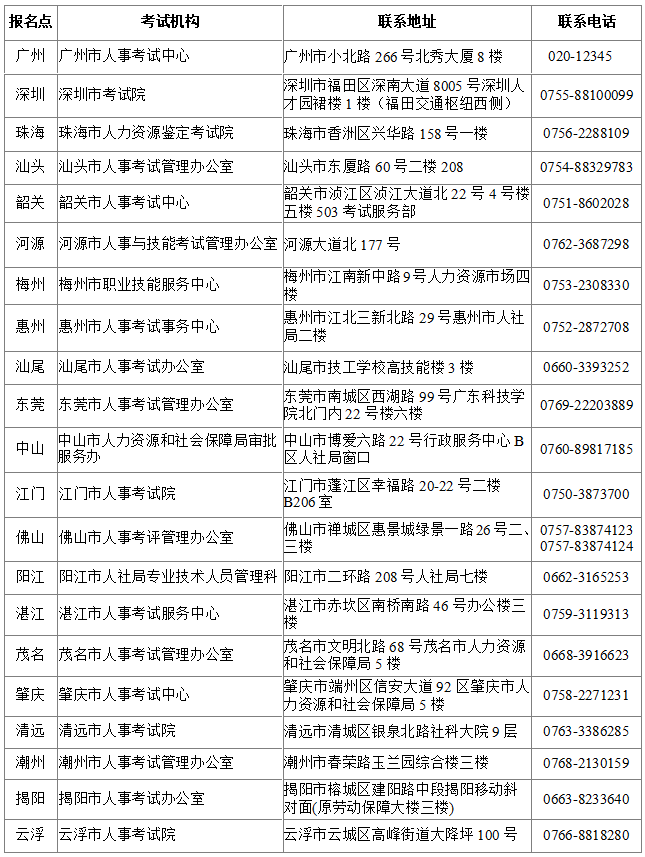 广东监理工程师考试机构咨询电话