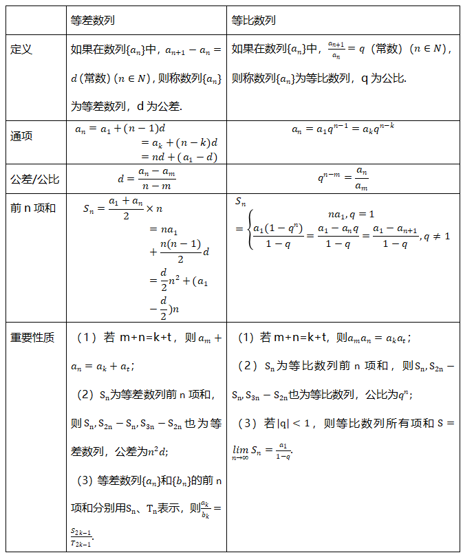 等差数列和等比数列.png