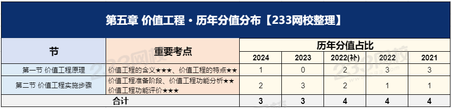 经济第五章.png