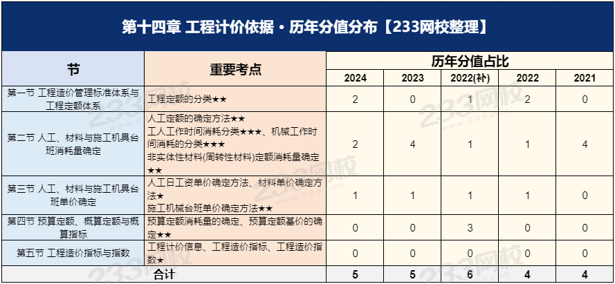 经济第十四章.png