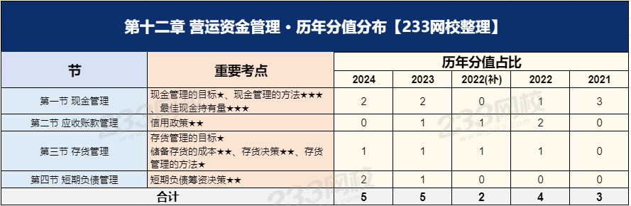 经济第十二章.png