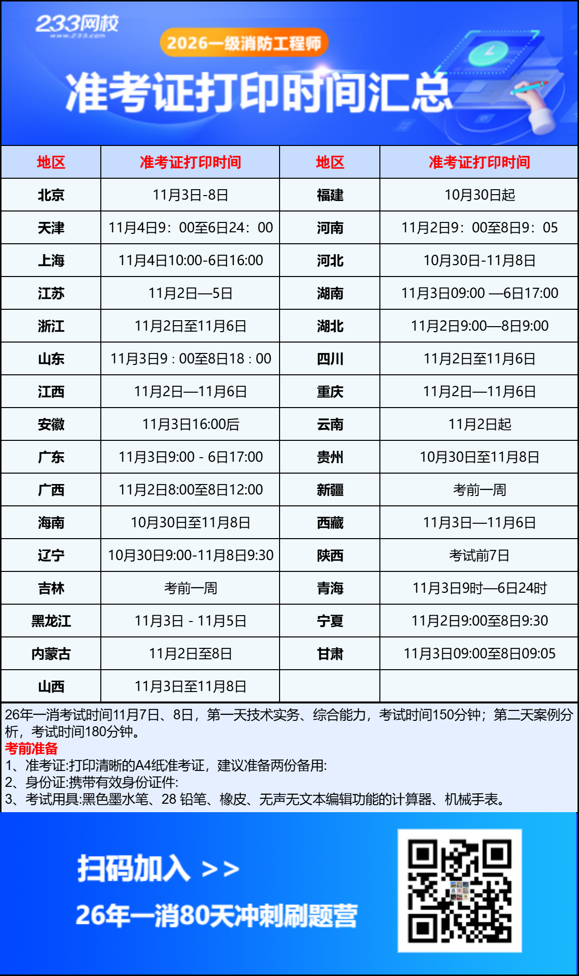 一消准考证打印时间汇总.png