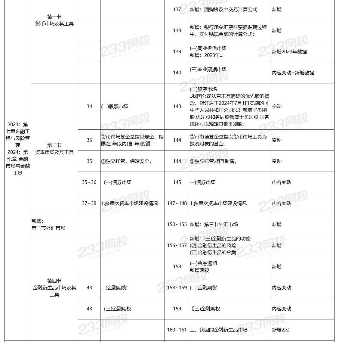 2024年中级工商管理教材变化