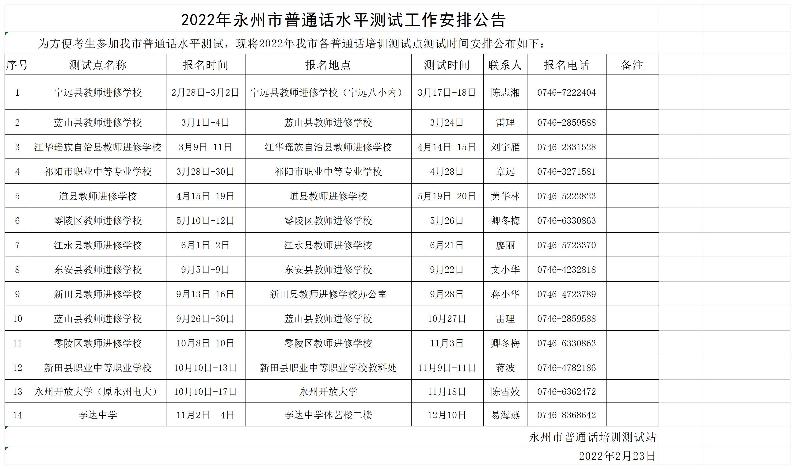 2022年湖南永州市普通话水平测试安排公告.jpg